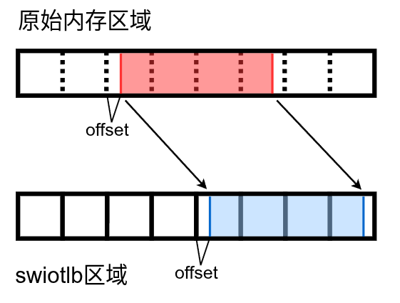 数据拷贝的对应关系