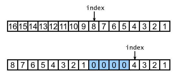 映射时槽位元数据的更新过程