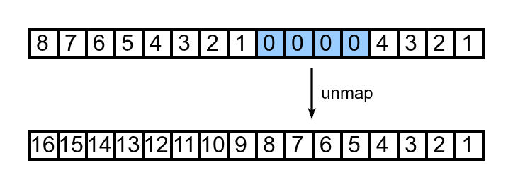 解除映射时槽位元数据的更新过程